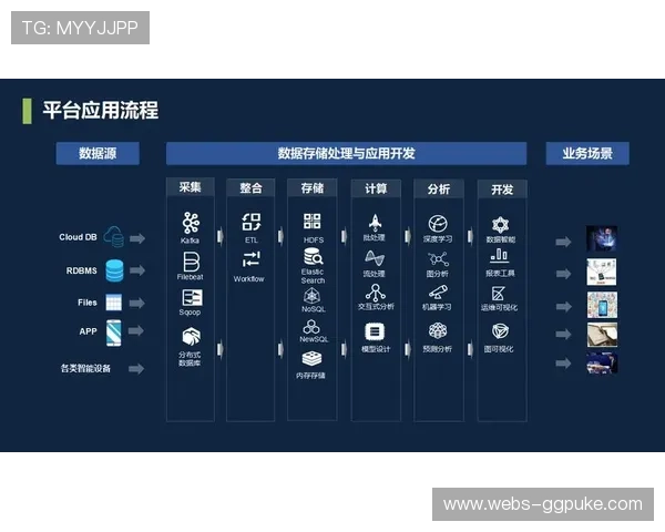 体育产业数字运营本季度转向平台化协同 推动全链条效率提升